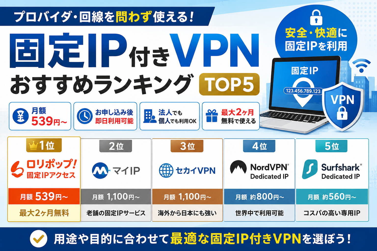 固定IP付きVPN比較ランキングTOP5|月額料金と使いやすさで徹底比較