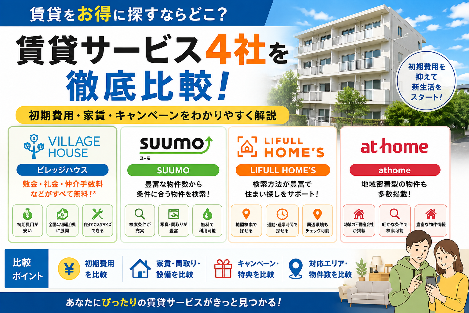 Village Houseとは?初期費用や家賃の特徴を他の賃貸サービスと比較